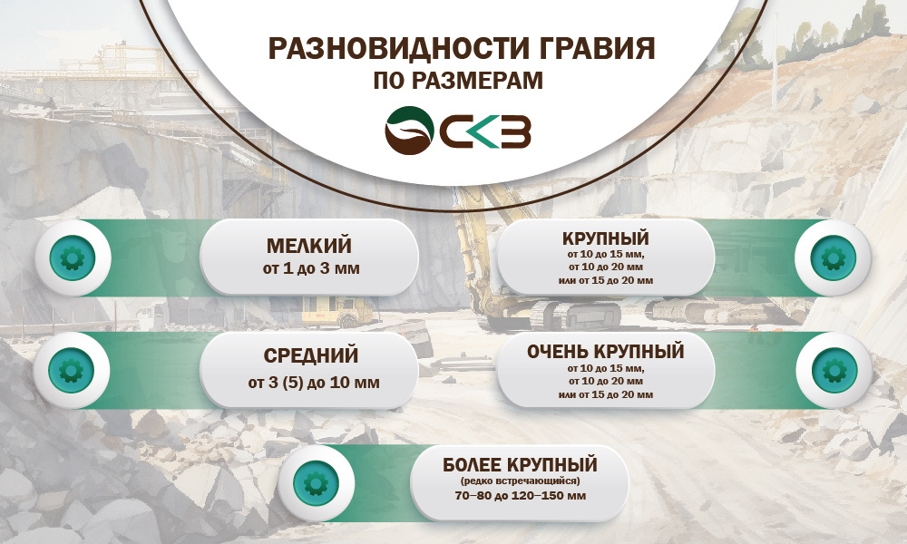 Разновидности графия по размерам