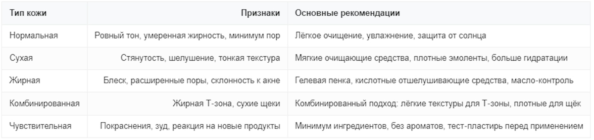 Советы по уходу за кожей лица и тела