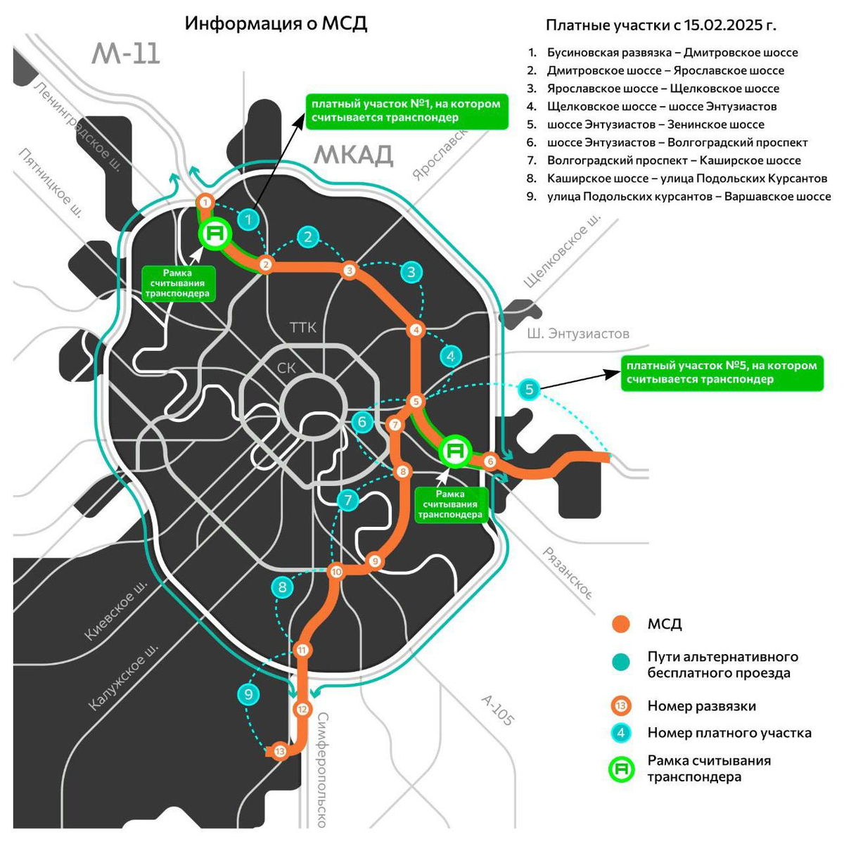 Информация о МСД. Фото с просторов интернета