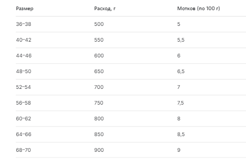 Расход пряжи  