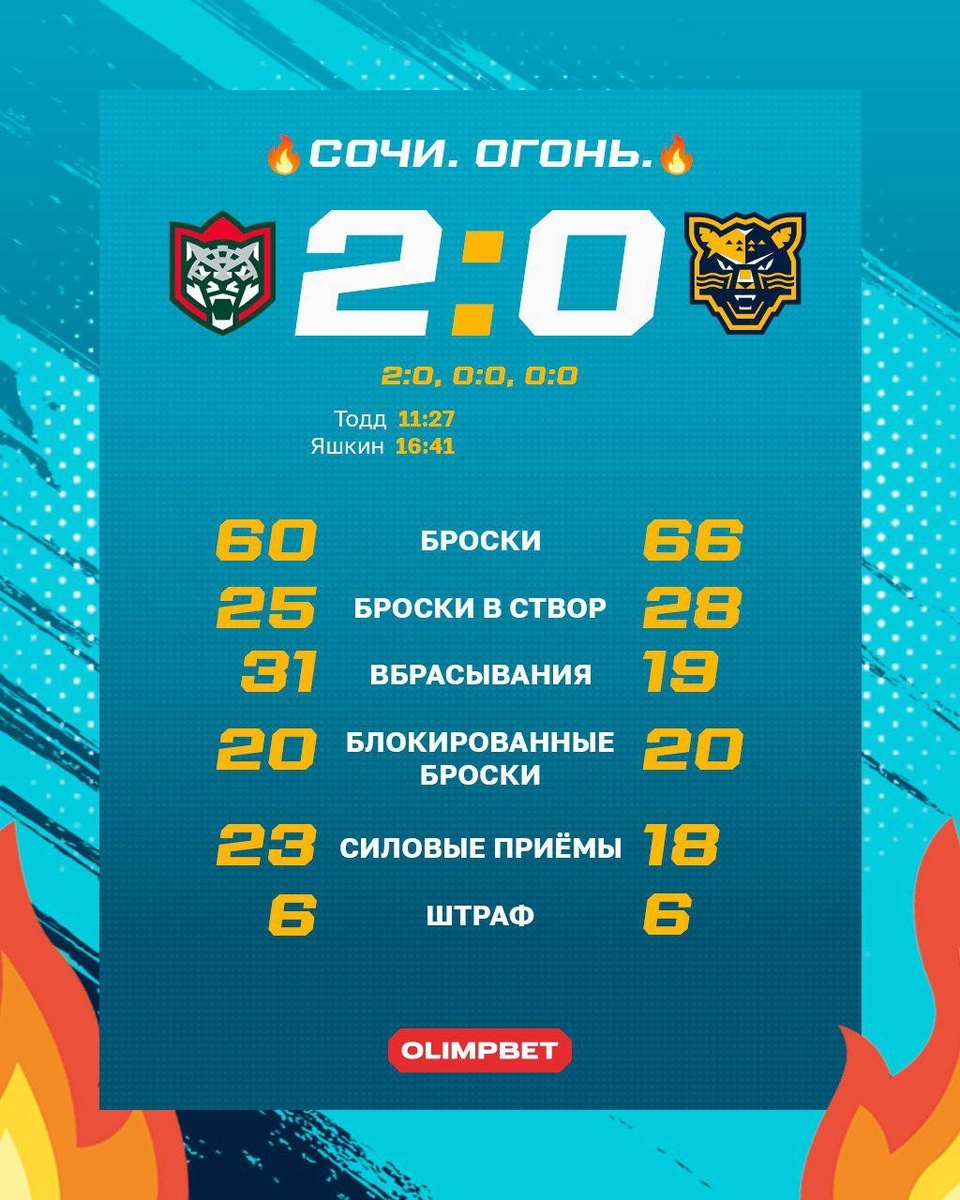    фото: ХК «Сочи»