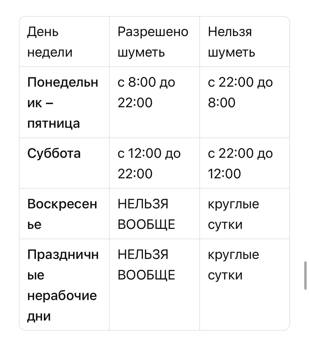 Шпаргалка для тех, кто не хочет платить штраф. Сохраните на телефон