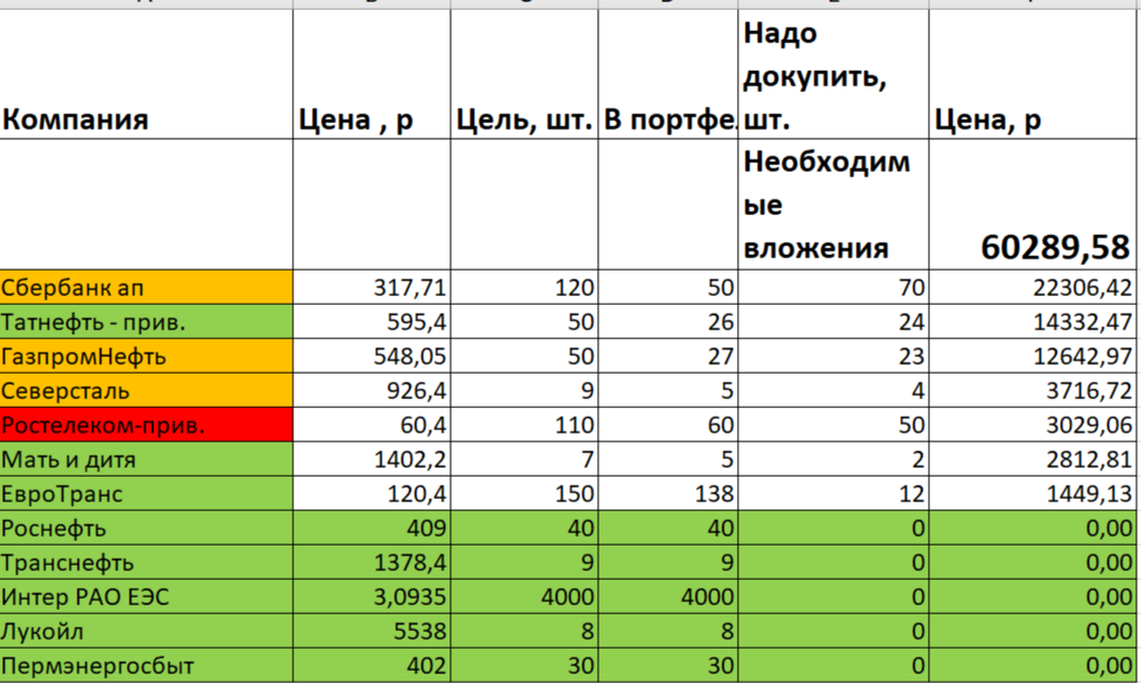 Таблица целей