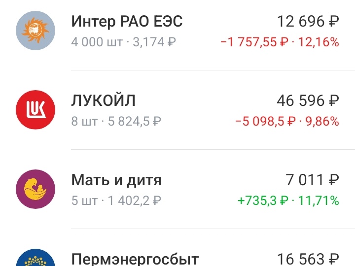 Мои инвестиции в 2026 году. Ожидания по рынку и ближайшие планы