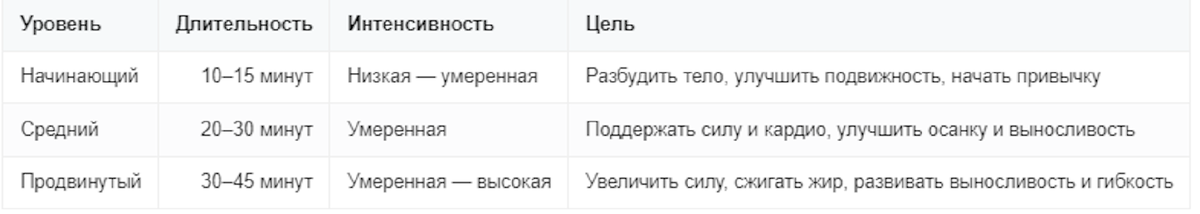 Утренняя зарядка для женщин