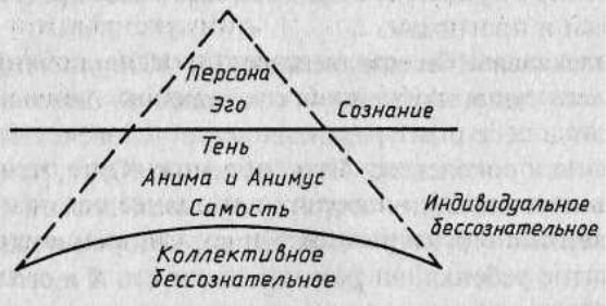 Психика по Юнгу