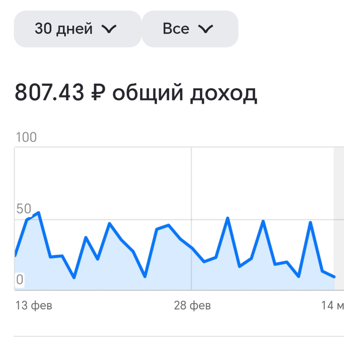 Смех на лужайке, как говорит моя кума.
