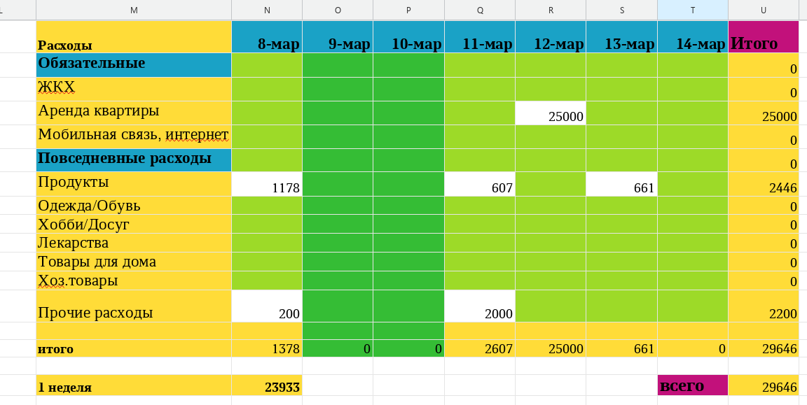 таблица автора