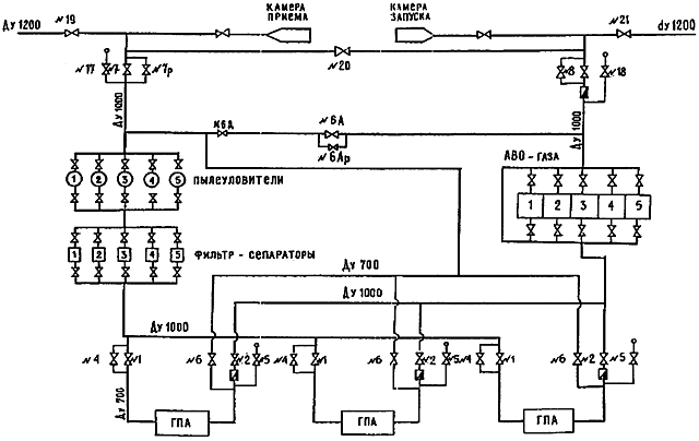 Компоновка КС с параллельной коллекторной обвязкой ГПА (газоперекачивающих агрегатов)