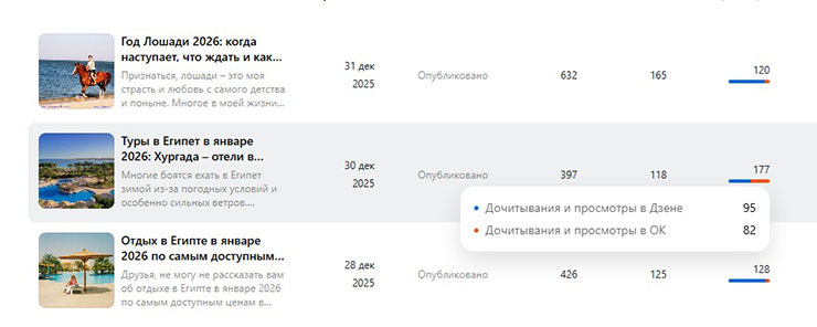 Дзен и Одноклассники: где больше показов?