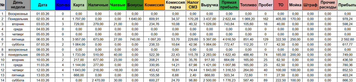 Отчетность