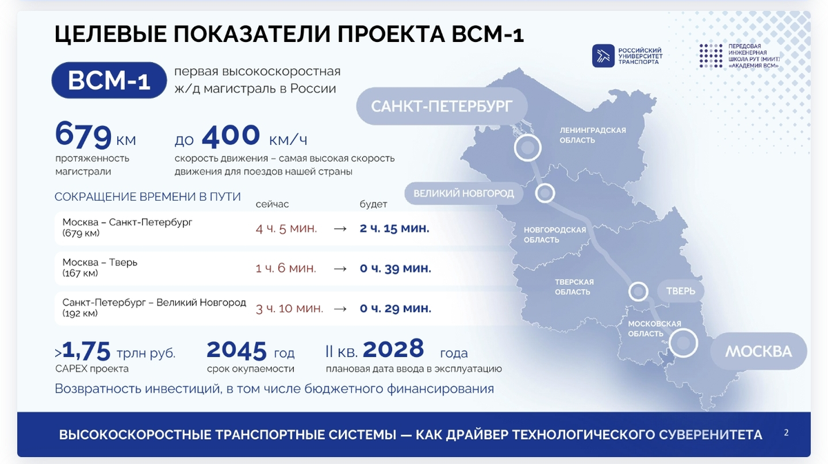 (источник: mosregdata.ru)