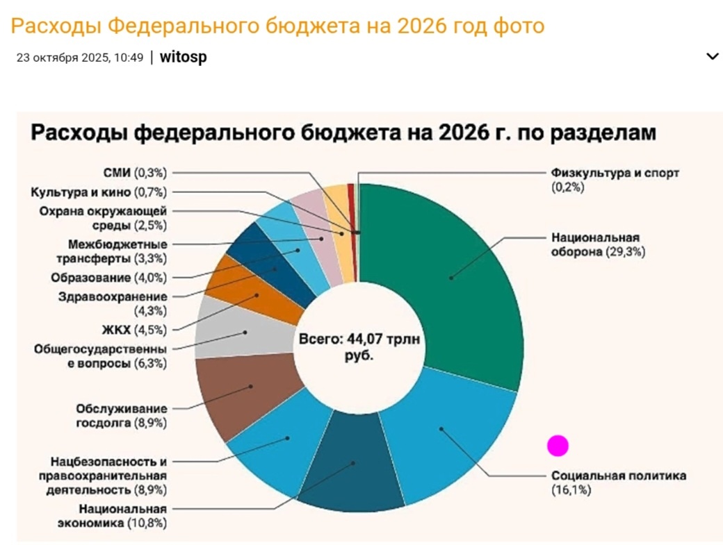 Источник: Яндекс картинки. 