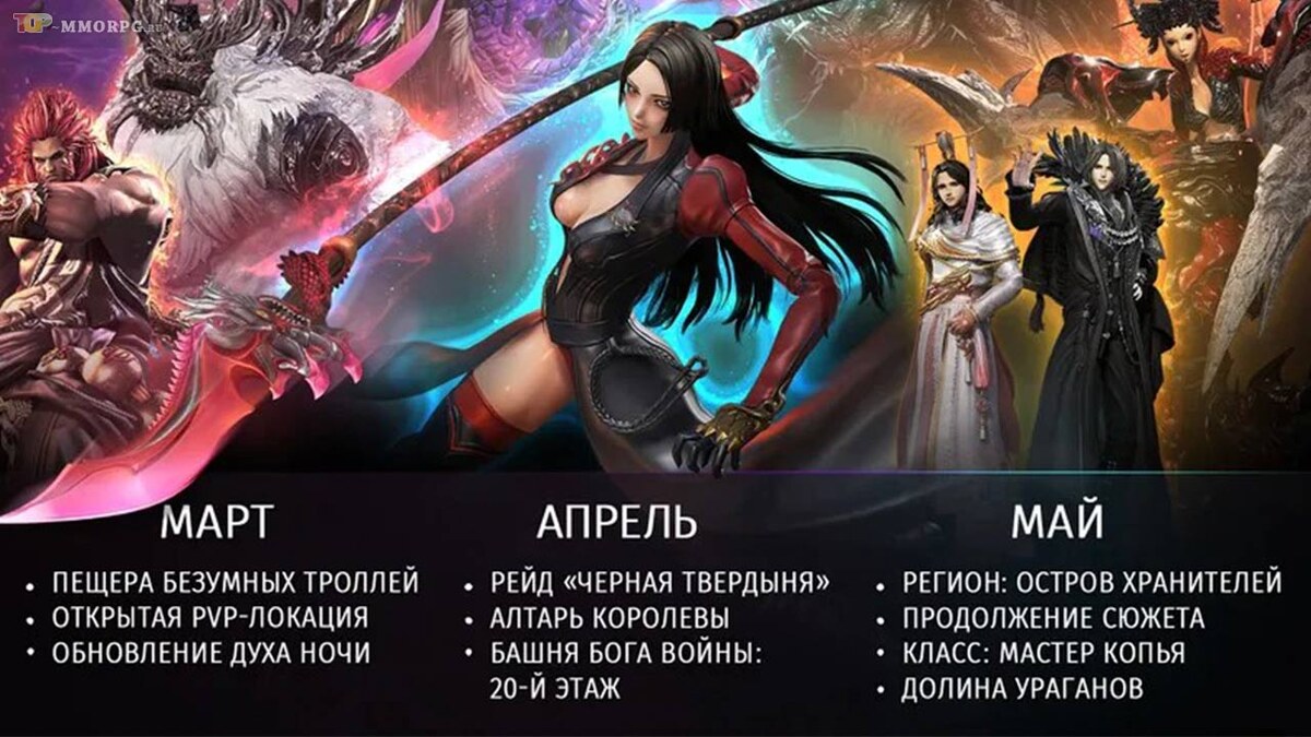 Дорожная карта ММОРПГ Blade and Soul NEO