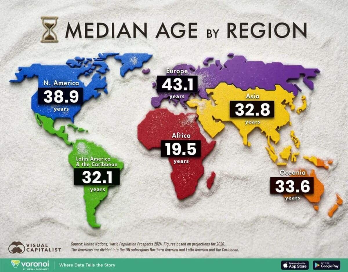    Карта регионов мира по медианному возрасту населения в 2026 году / © Visual Capitalist