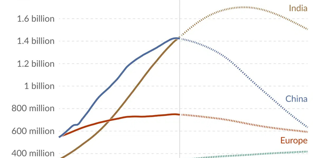 Прогноз 2100: какие страны могут исчезнуть с карты из-за демографии
