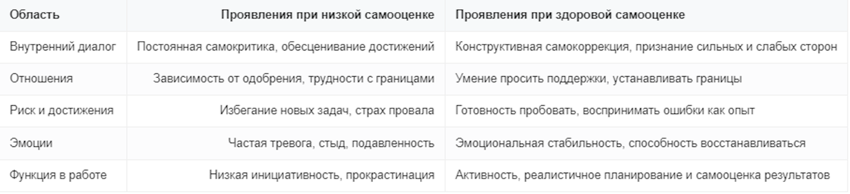 Как повысить самооценку