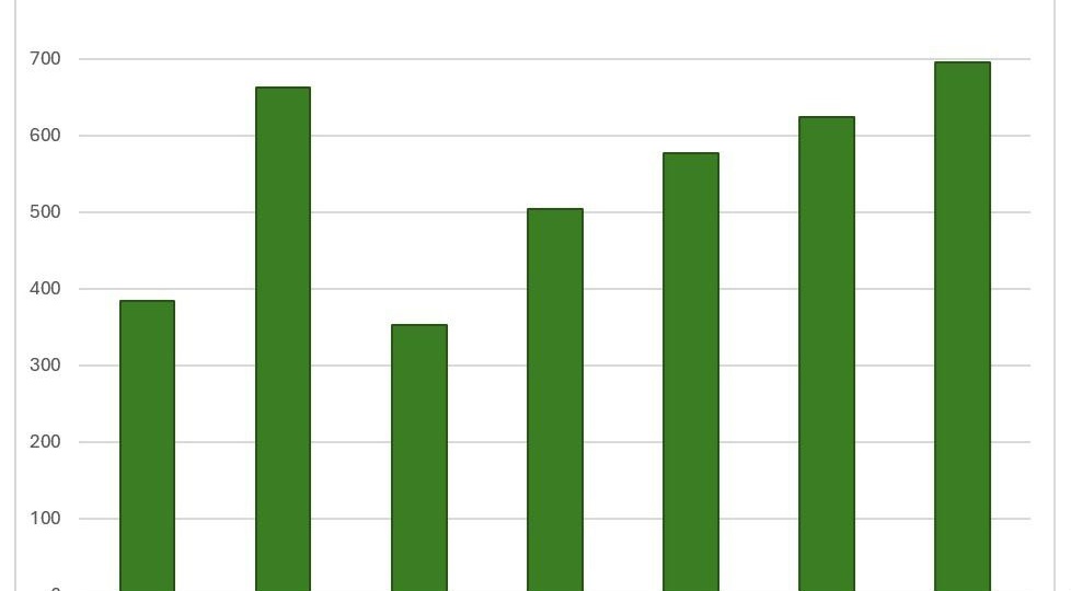 КОМУ НА РУСИ ЖИТЬ ХОРОШО?