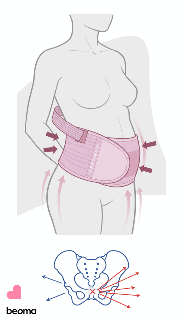    sekrety-effektivnogo-bandazha-pri-simfizite-izbav'tes-ot-boli-v-tazu-za-5-minut Beoma