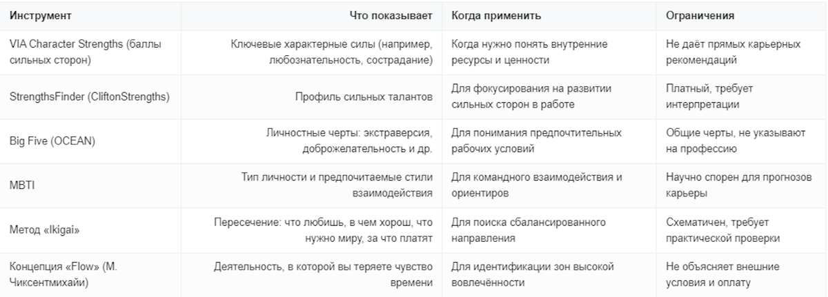 Инструменты самопознания — что выбрать и зачем