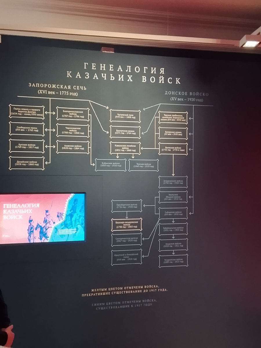 Генеалогия казачьих войск (фото автора)