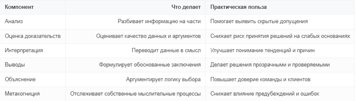 Что такое критическое мышление