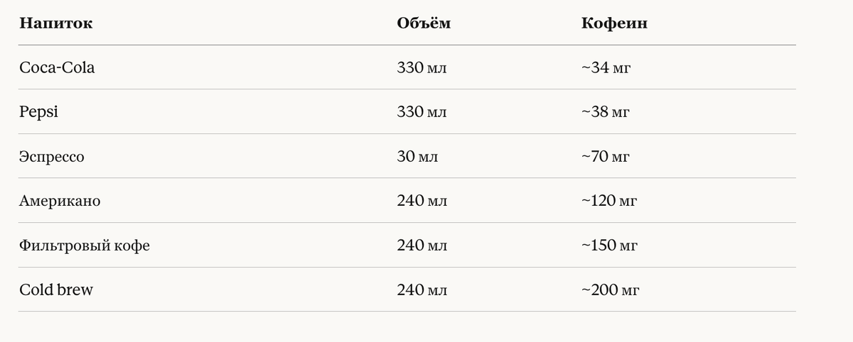 Кола против кофе