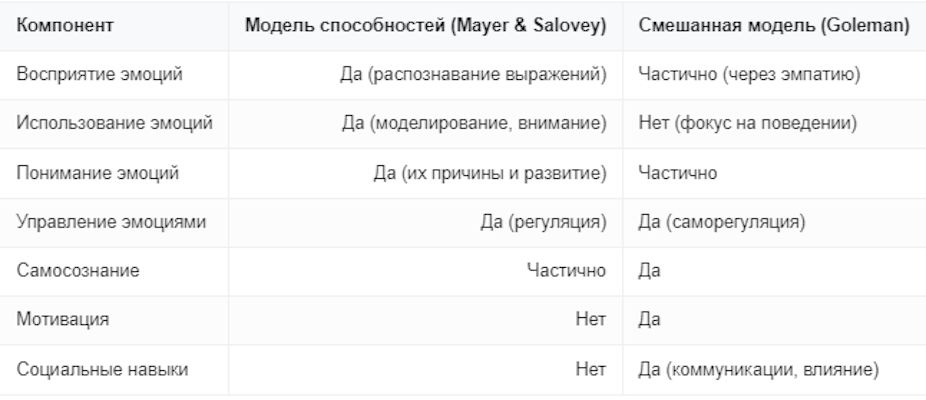 Что такое эмоциональный интеллект