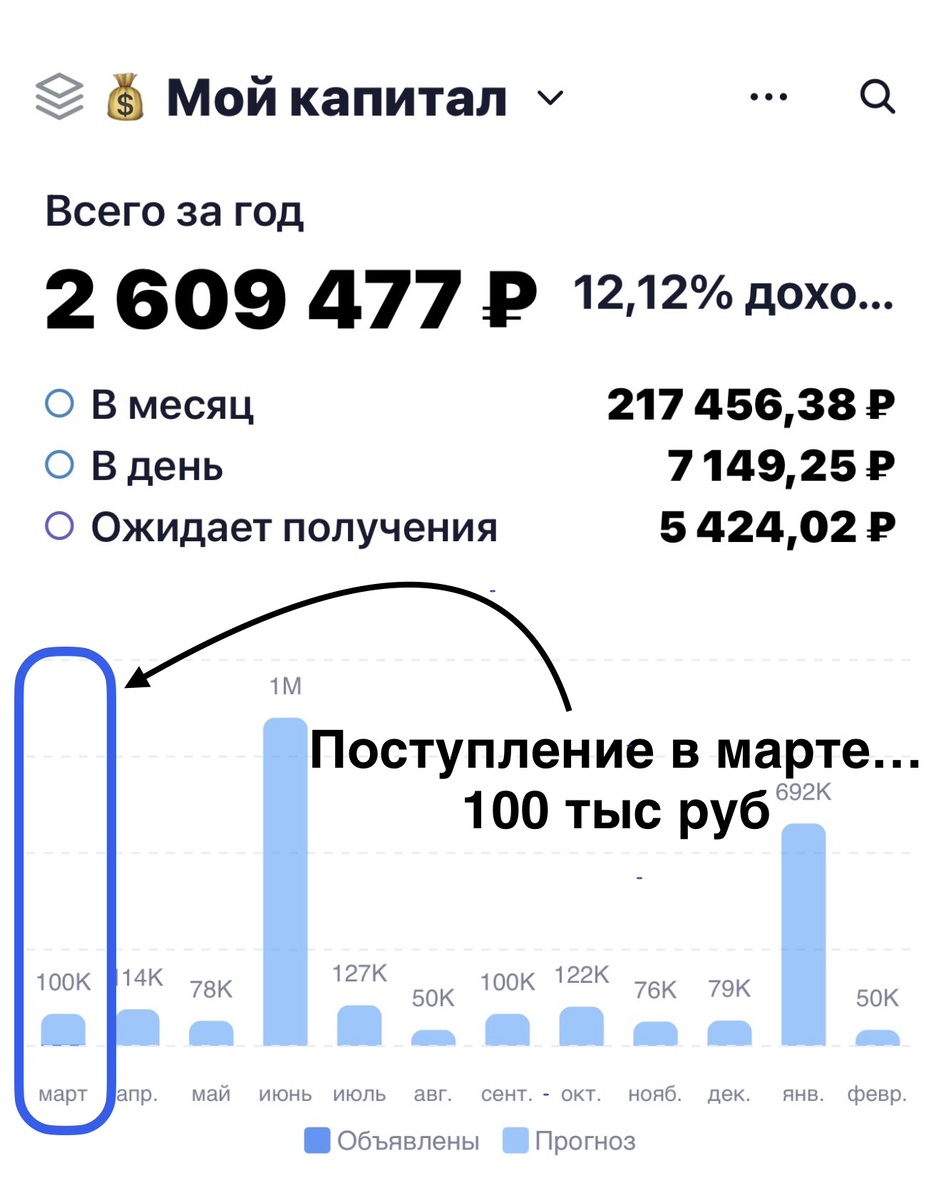 Взято из личного кабинета с целью иллюстрации 
