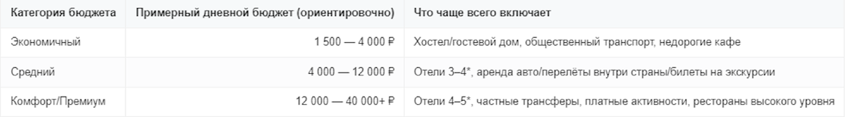 Как выбрать идеальное место для отдыха