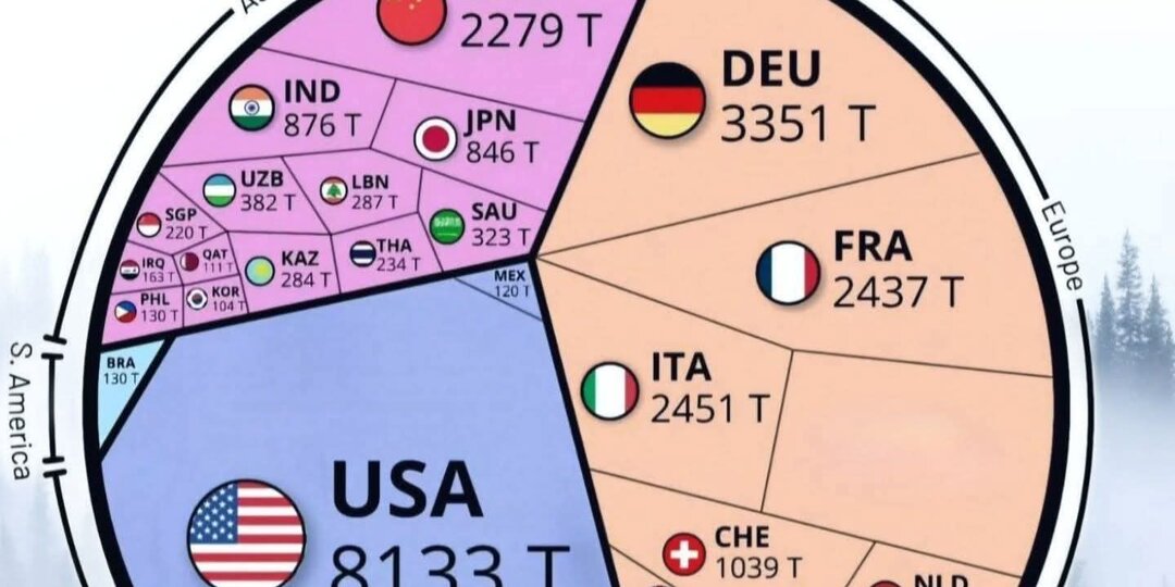 Золотой запас планеты: кто хранит больше всех