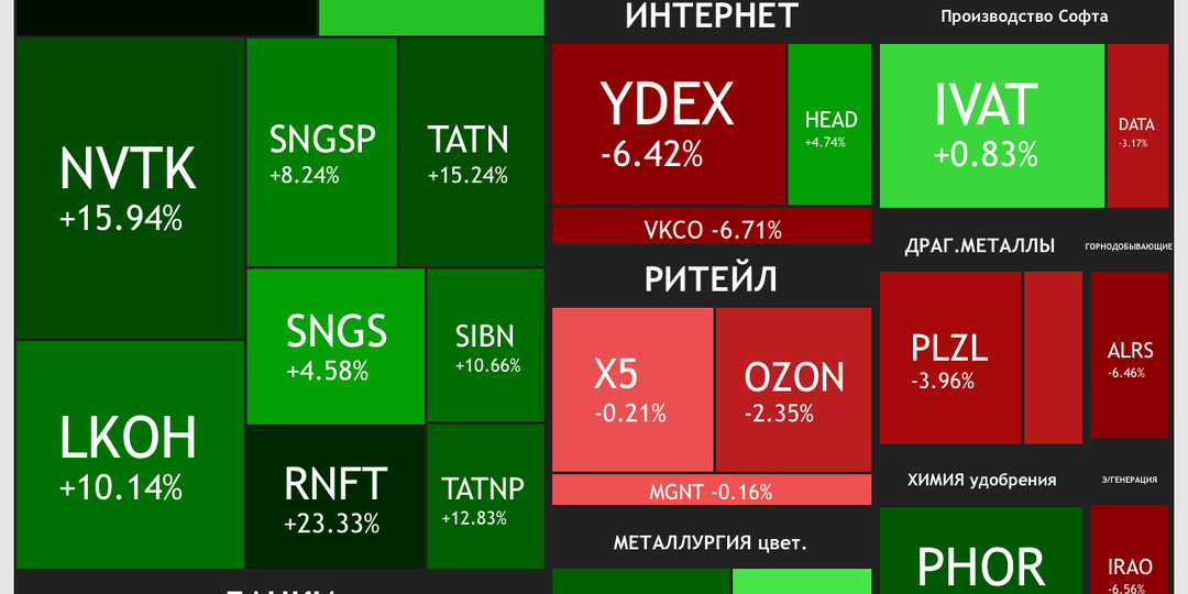 18 основных принципов инвестирования