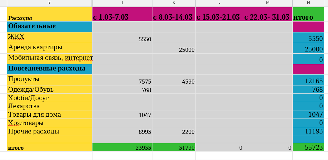 таблица автора