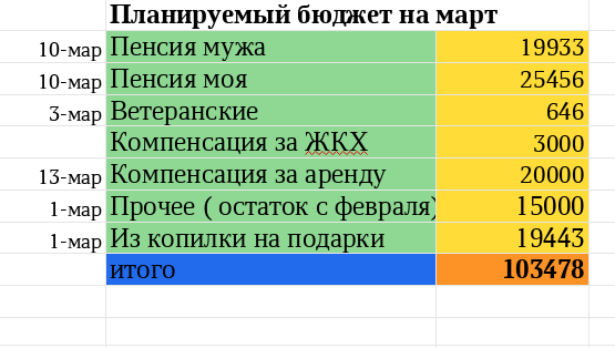 таблица автора