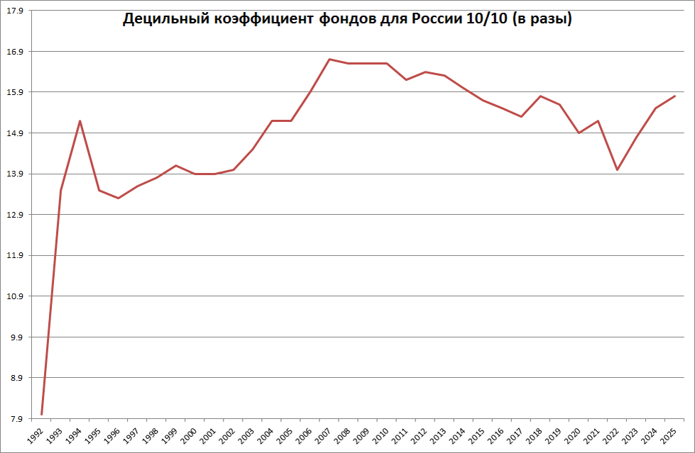 Есть куда расти до ВДКМВДК...