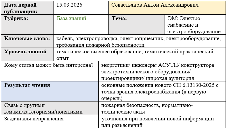 Карточка статьи: #кабель, #электропроводка, #электроприемник, #электрооборудование, #требованияпожарнойбезопасности