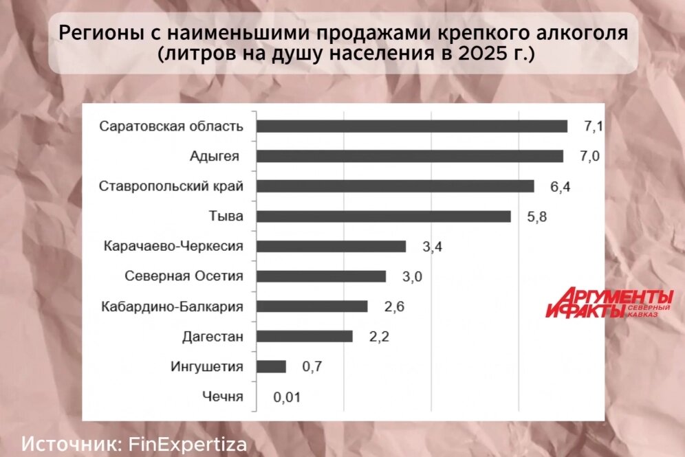    Фото: АиФ-Северный Кавказ