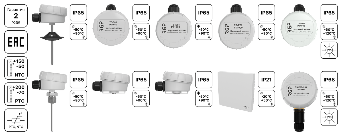 Датчики температуры серии STANDART с клеммной коробкой (в корпусе)