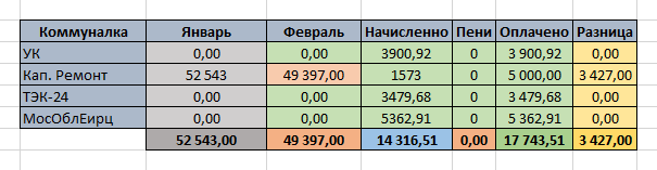 Коммуналка Февраль