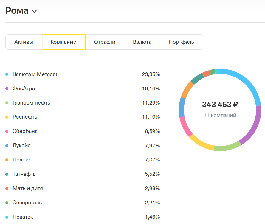 Состав портфеля сына (пропорции актуальны на 1 число этого месяца)