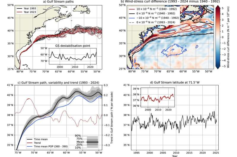 Траектория Гольфстрима в наблюдениях. Источник: Communications Earth & Environment (2026). DOI: 10.1038/s43247-026-03309-1
