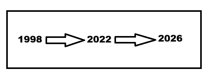 2026 г. через призму 1998 г. и 2022 г. в России – что происходит в экономике?