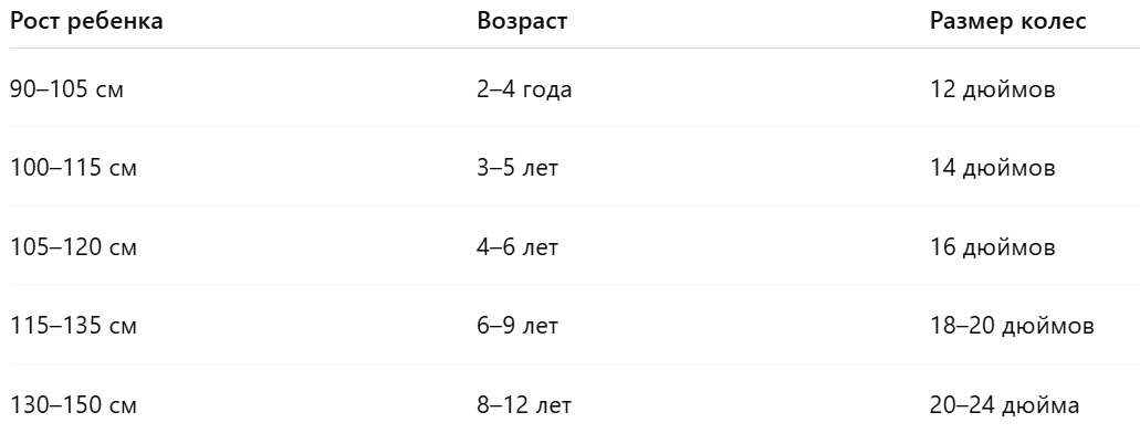 Таблица подбора велосипеда по росту