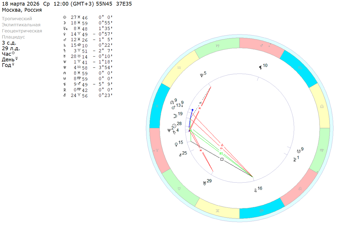 Среда – 18 марта 2026 (полдень). Расчеты на координаты Москвы. 