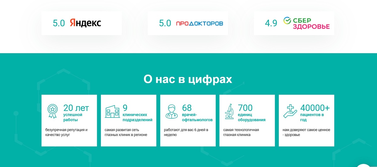 Пример преимуществ в цифрах. 