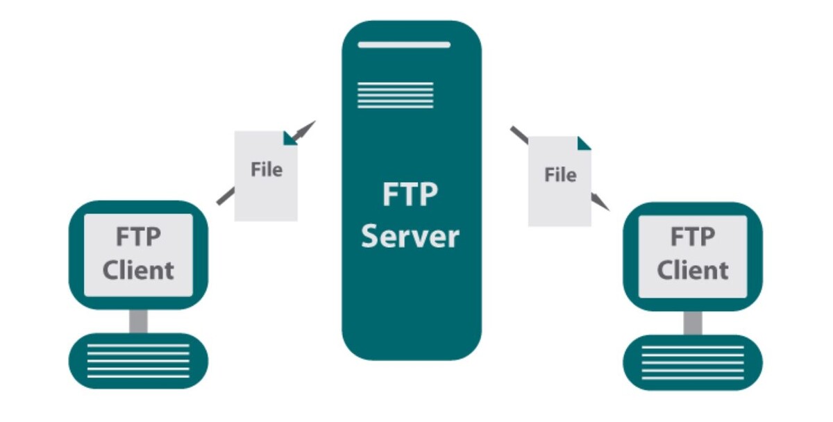 Подключение к FTP-серверу — стандартная задача для управления файлами, включая картинки для вашего развлекательного канала.
