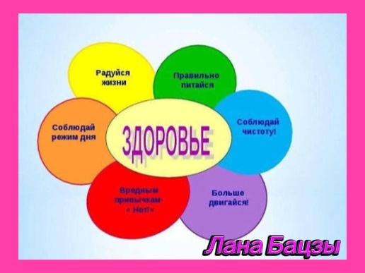 Каждой энергии соответствуют определённые части тела человека