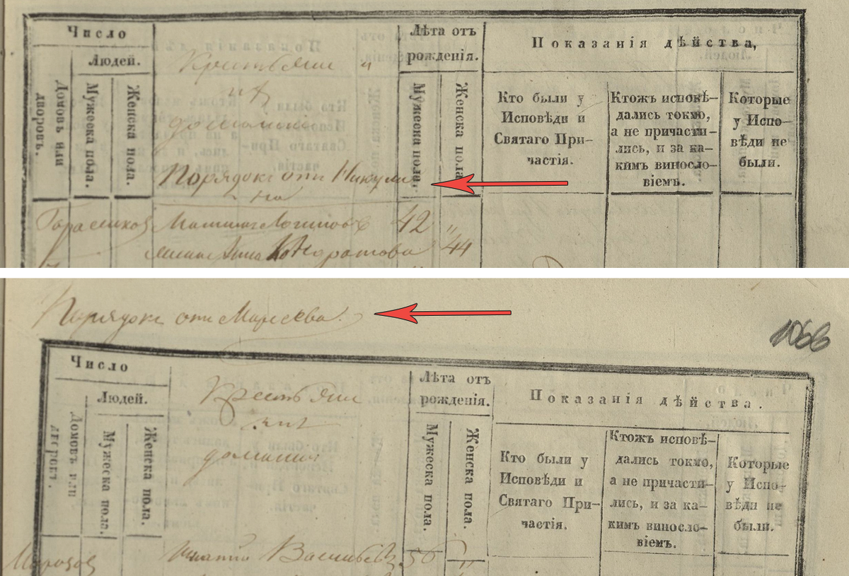 Фрагменты исповедной росписи села Елфимова за 1861 год: показаны обозначения порядков домов, по которым проходила перепись жителей. ЦАНО ф.570 оп.559А д.1511, л.1056 (вверху) и л.1066 (внизу).