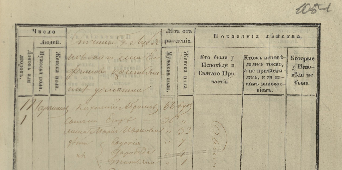 Начало исповедной росписи, двор №1. Роспись открывается обычной для такого документа преамбулой: «Вотчины г<осподина> Лубяновского села Елфимова крестьяне и их домашние». Название порядка не обозначено.