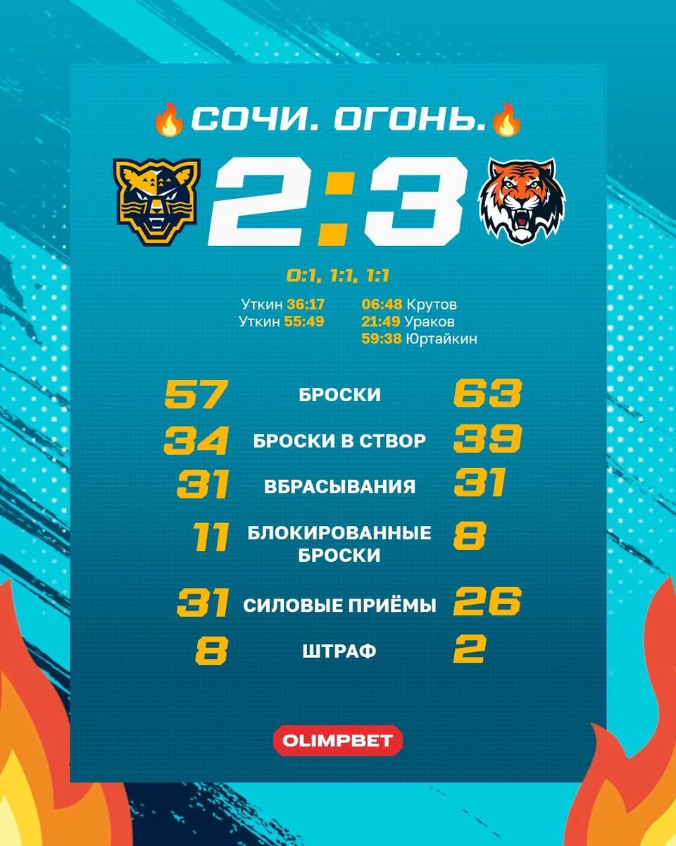    фото: ХК «Сочи»